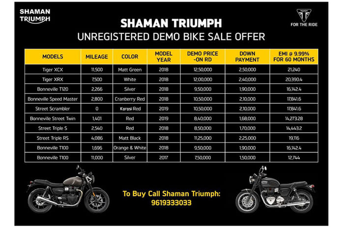 Triumph Mumbai dealership selling demo bikes at discounted rates