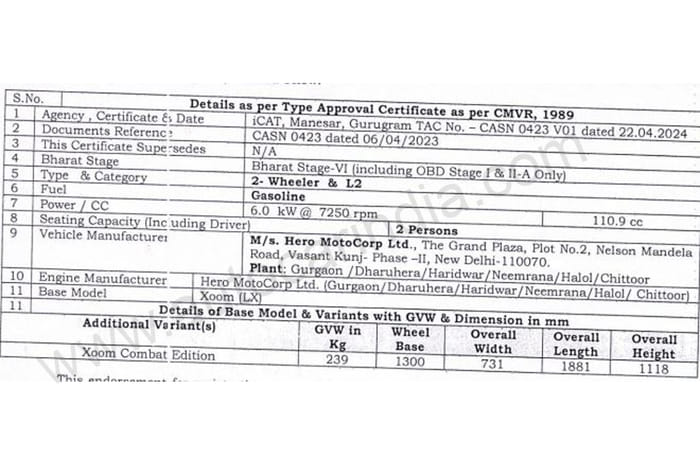 Hero Xoom Combat edition launched at Rs 80,967