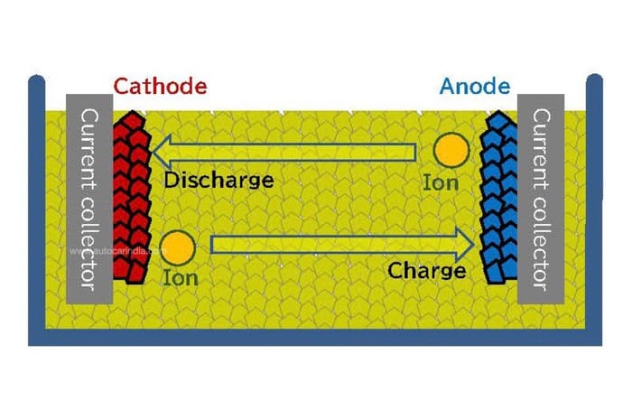 Solid State Battery Problem Toyota EV range, solid state battery, BYD battery - Introduction ...