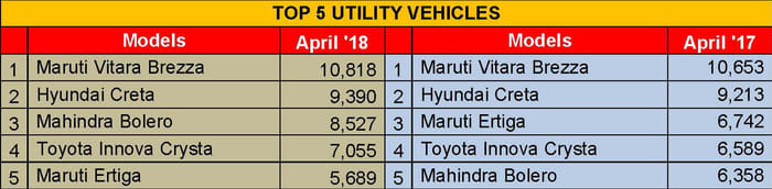 Top 5 UV sales April 2018 Top 5 UV sales April 2018