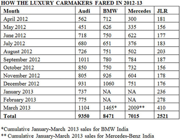 Audi races past BMW to number one spot