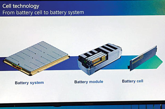 VW MEB platform: The future of the car