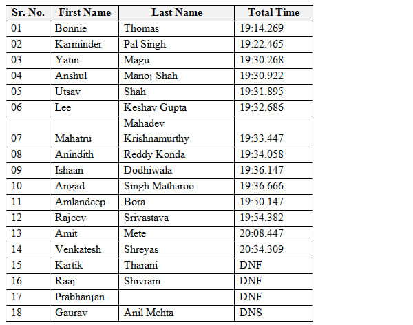 Volkswagen Polo R Cup 2014: Bonnie Thomas takes victory