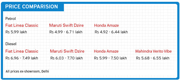 Fiat Linea Classic launched at Rs 5.99 lakh