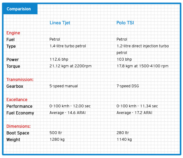 Fiat launches 2013 Linea T-Jet