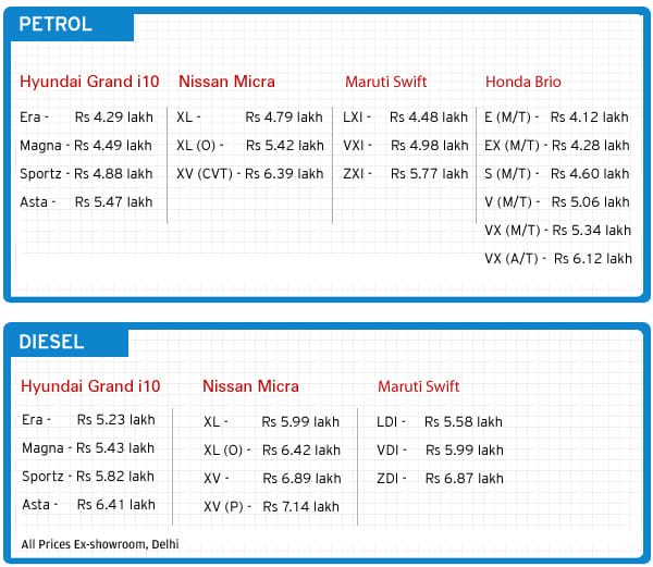 Hyundai Grand i10 launched at Rs 4.29 lakh