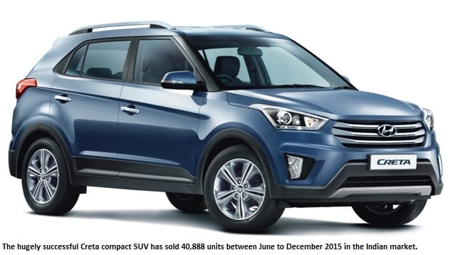 Hyundai to establish strategy for rapid growth in India