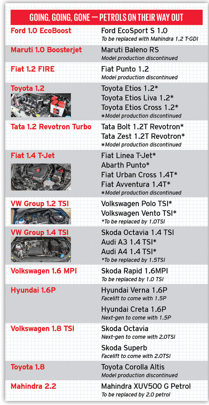 BS6 norms special: part 3 – the engines BS6 killed