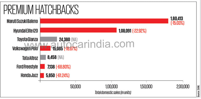 Slowdown gives India’s auto industry the blues in FY2020