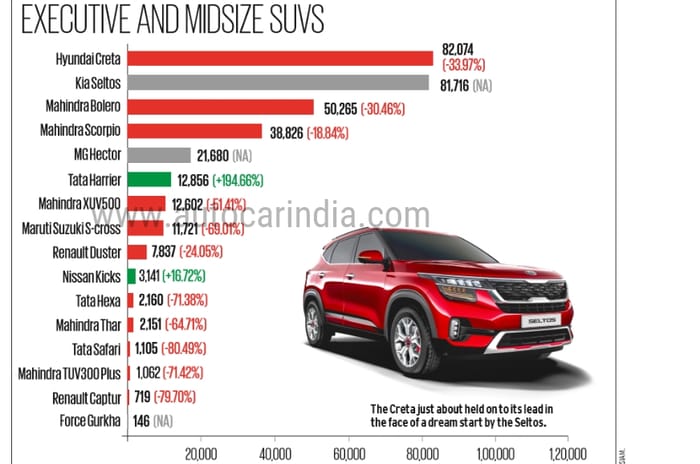 Slowdown gives India’s auto industry the blues in FY2020