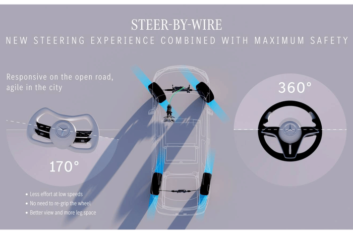 2025 Mercedes Vision Iconic concept steering