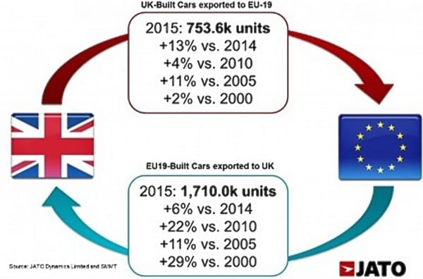 Brexit impact on the auto industry
