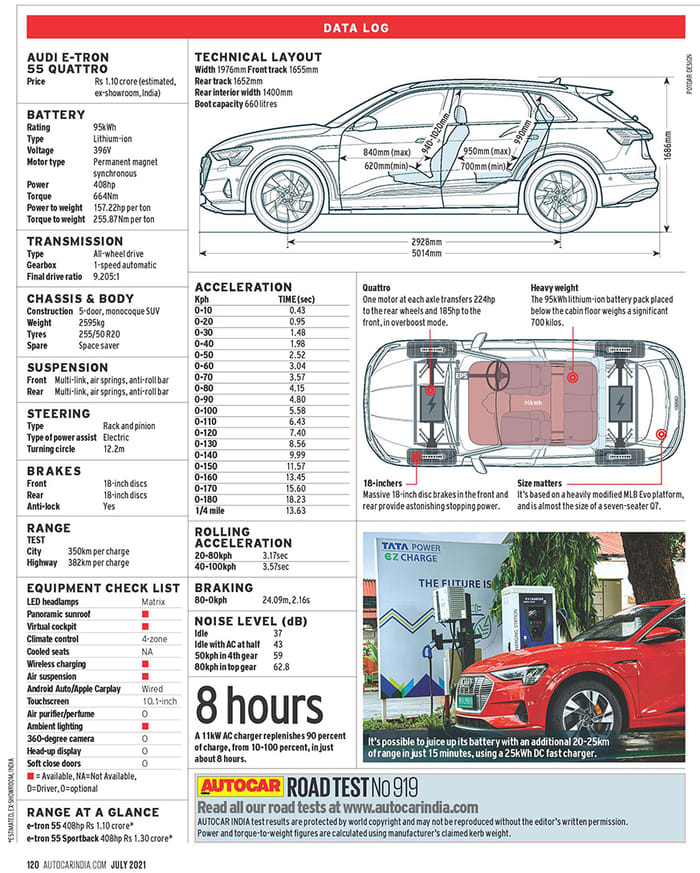 Audi e-tron 55 quattro review, road test