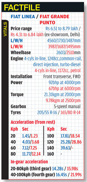 New Fiat Linea, Grande Punto review, test drive