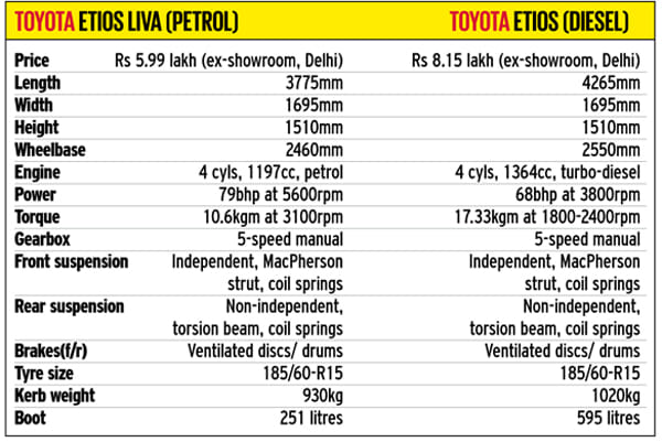 2013 Toyota Etios, Liva facelift review, test drive