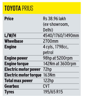 2017 Toyota Prius India review, test drive