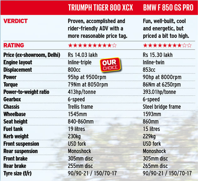 Triumph Tiger 800 XCX Vs BMW F 850 GS Pro comparison