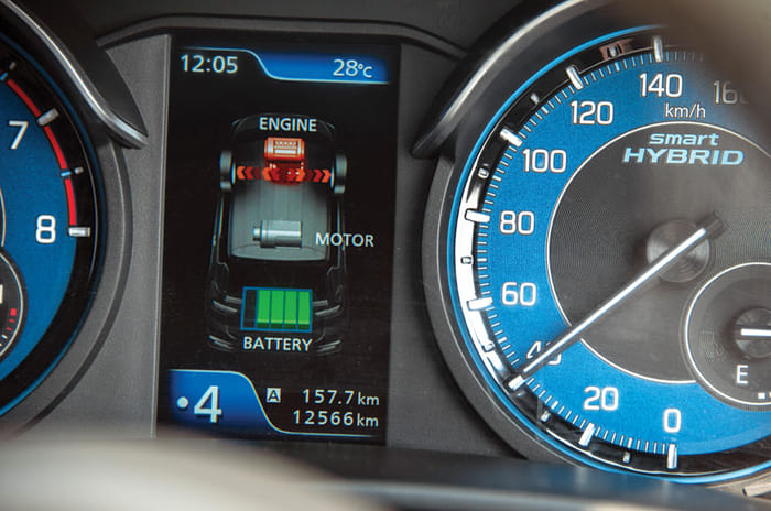 2019 Maruti Suzuki Ertiga long term review, final report