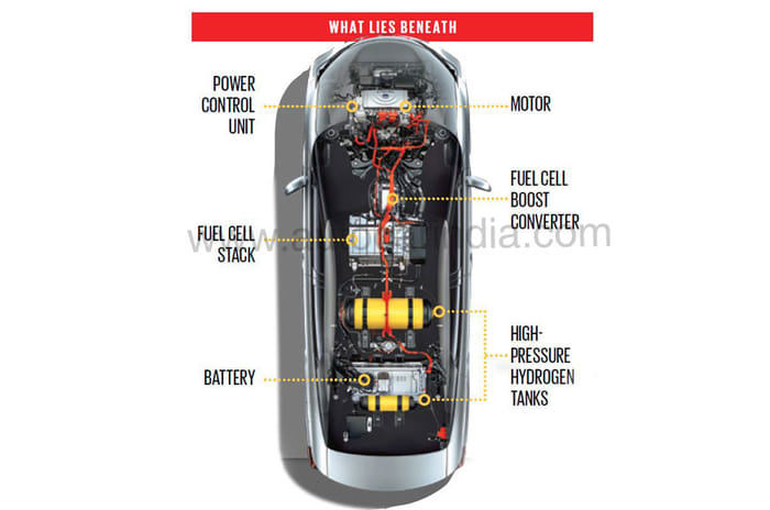 Toyota Mirai review, test drive