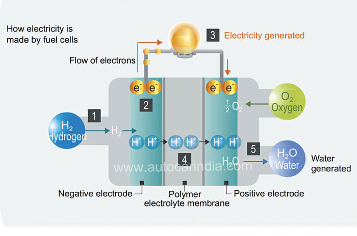 Toyota Mirai review, test drive