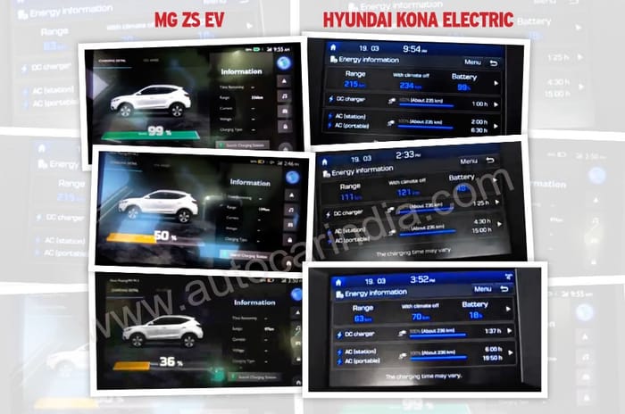 Hyundai Kona Electric vs MG ZS EV comparison