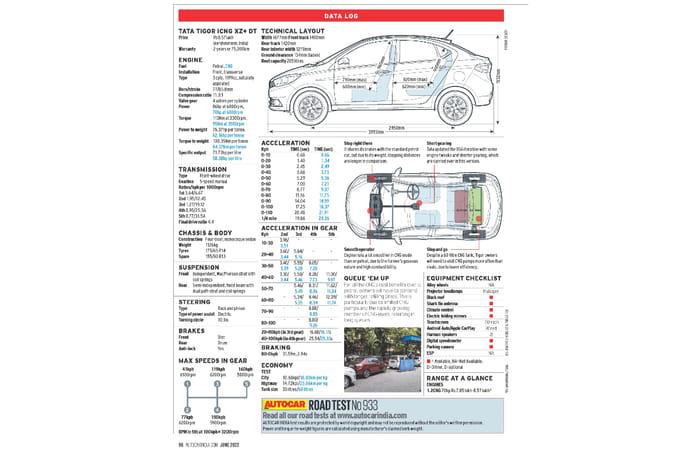 2022 Tata Tigor iCNG review, road test