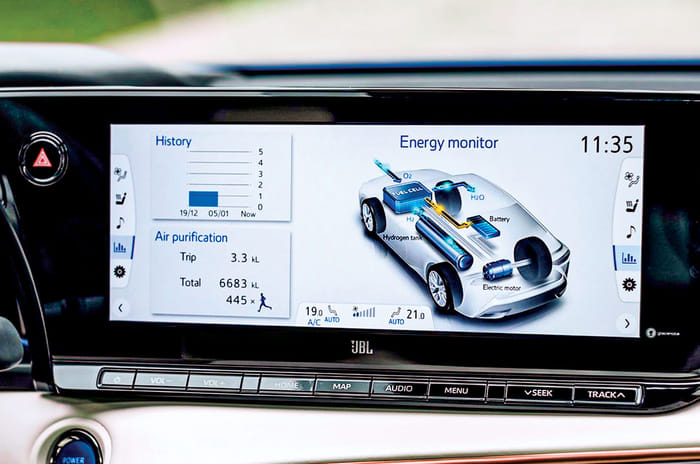 Toyota Mirai review: The alternate future of the car