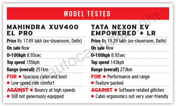 Tata Nexon EV vs Mahindra XUV400 comparison: Round three