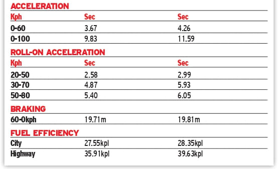 Yezdi Adventure vs Royal Enfield Himalayan comparison