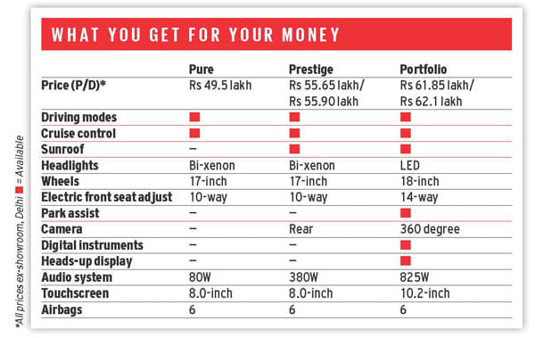 2016 Jaguar XF India review, test drive