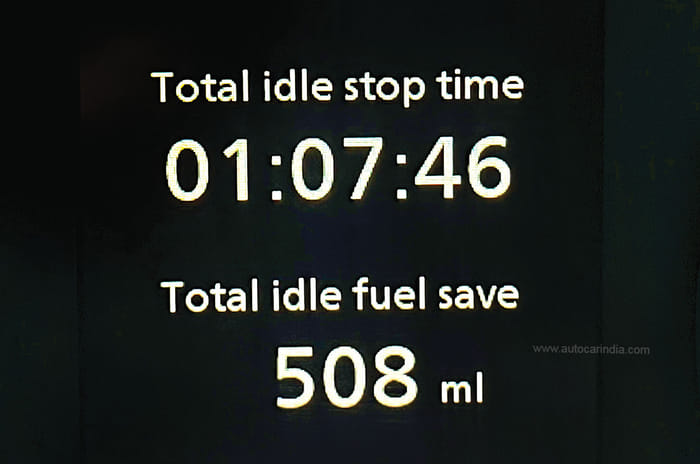 Maruti Suzuki Brezza long term review, first report