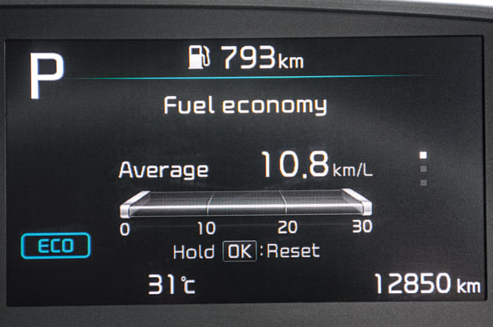 Kia Sonet long term review, final report