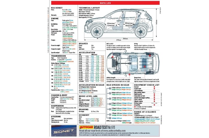 Kia Sonet review, road test