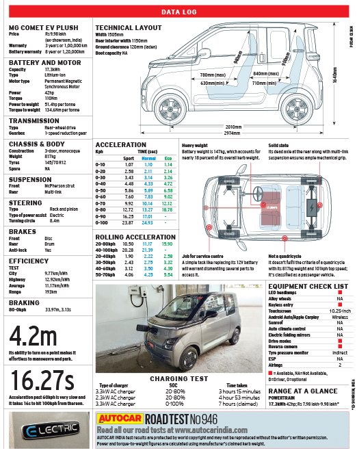 MG Comet review, road test