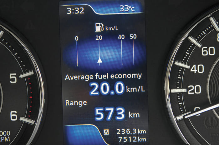 Maruti Suzuki Ciaz 1.5 diesel mileage