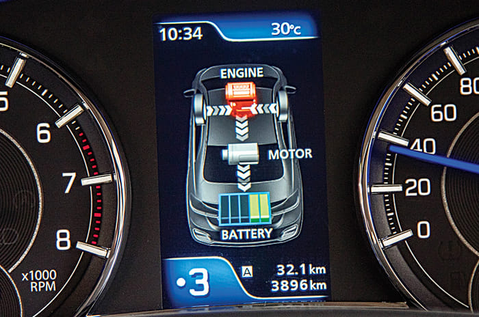 Maruti Suzuki Ciaz facelift long term review, final report