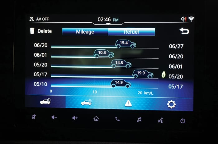 2025 Maruti Dzire long term review, 5,000km report