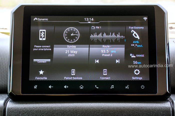 Maruti Suzuki Jimny review: The new off-road hero