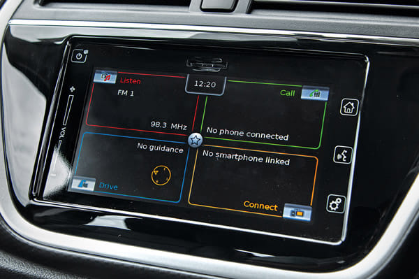 2016 Maruti S-Cross long-term review, final report