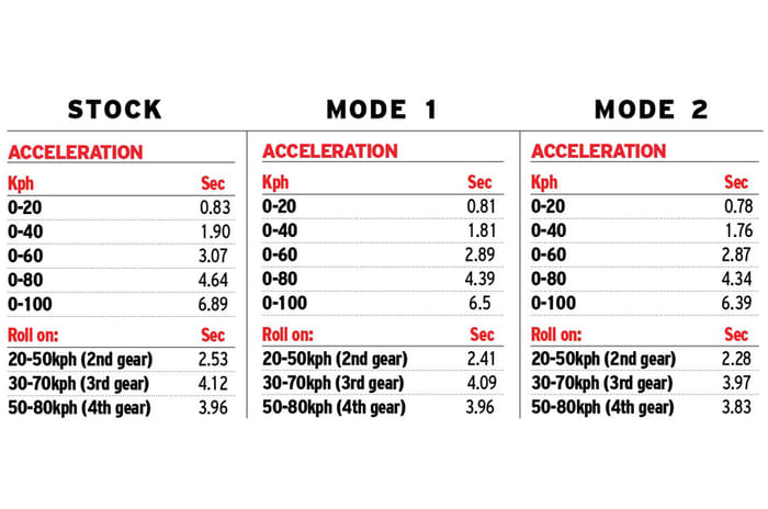 Race Dynamics Powertronic review 