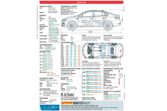 2022 Skoda Slavia review, road test