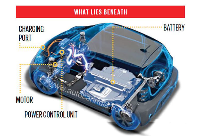 Toyota eQ review, test drive