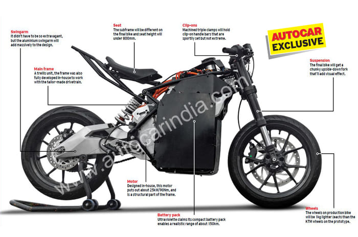 Ultraviolette electric bike prototype review, test ride