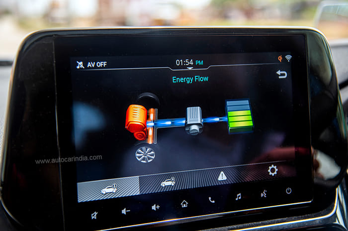 Toyota Urban Cruiser Hyryder review: Say hi to hybrid