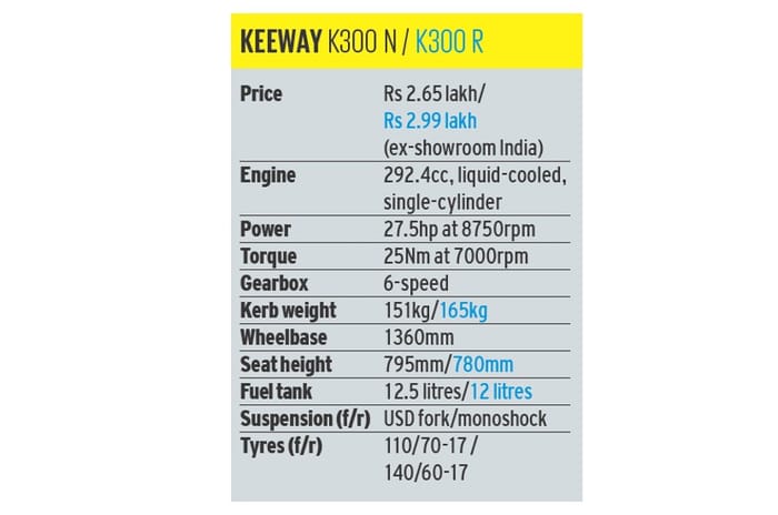 Keeway K300 N, K300 R review: Surprise package