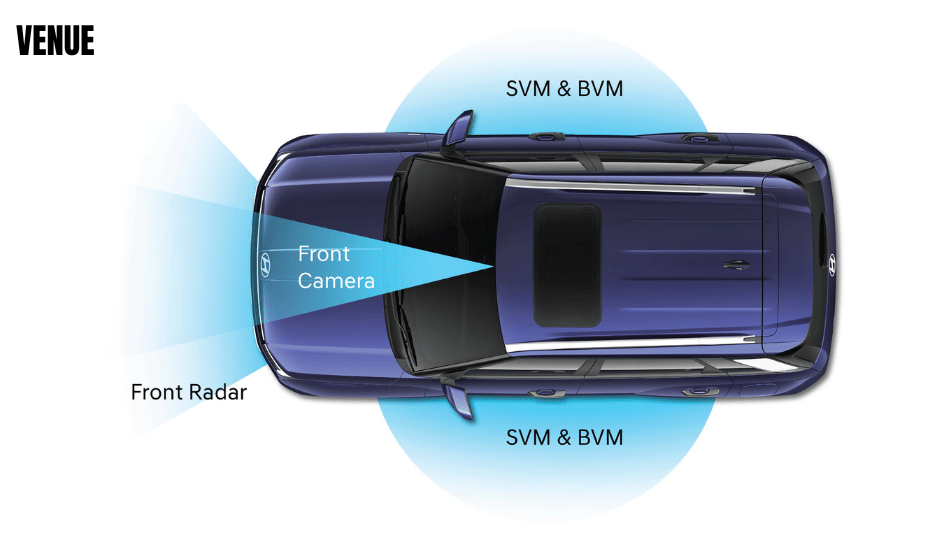 Hyundai Venue ADAS suite
