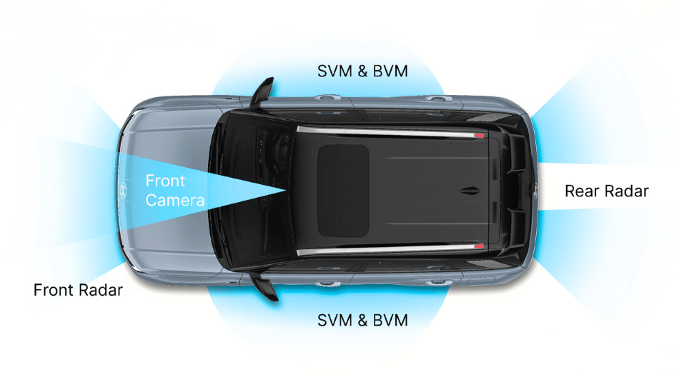 Hyundai Venue N Line ADAS suite