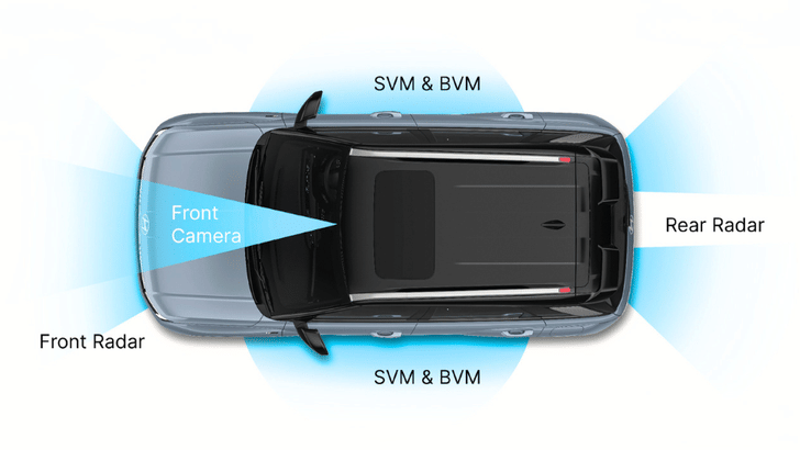 Hyundai Venue N Line ADAS suite Hyundai Venue N Line ADAS suite